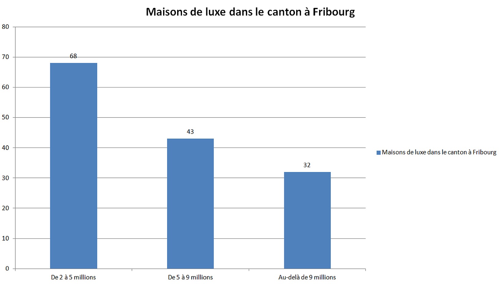 prix m2 maison luxe fribourg prix m2 maison luxe fribourg