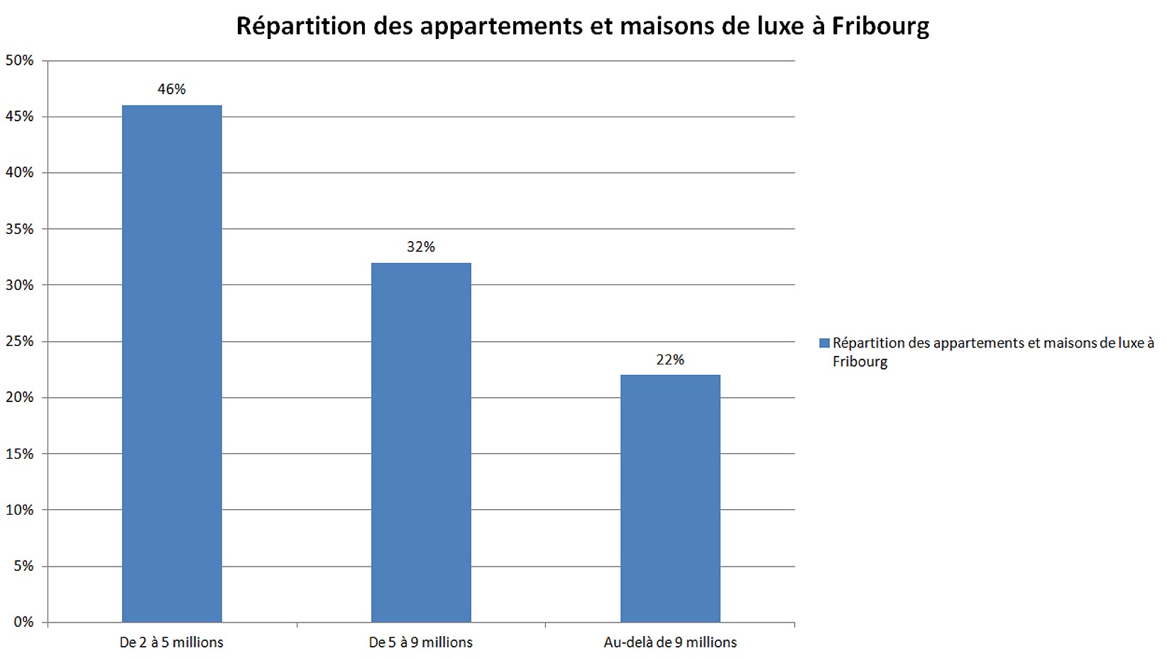 prix m2 immobilier prestige fribourg prix m2 immobilier prestige fribourg